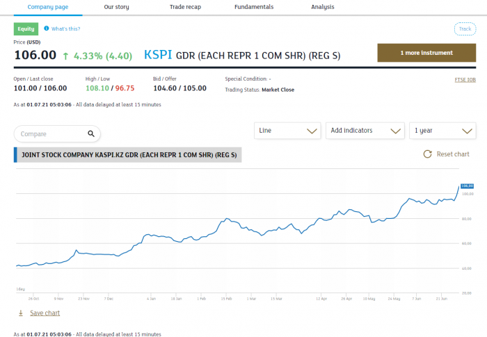 Kaspi – новый биткоин? Что не так с капитализацией?
