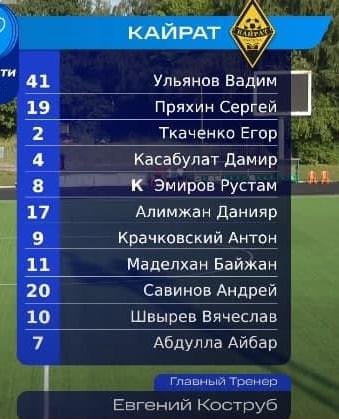 Состав «Кайрата-Москвы» на первый официальный матч в Кубке России