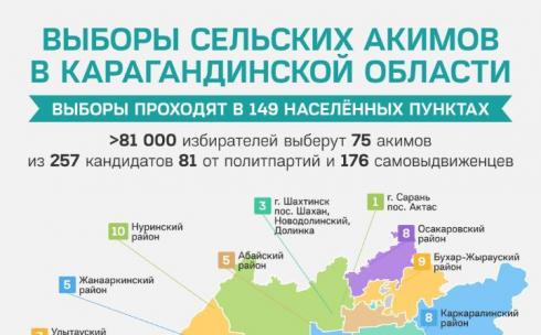 В Карагандинской области выборы сельских акимов проходят на 149 избирательных участках