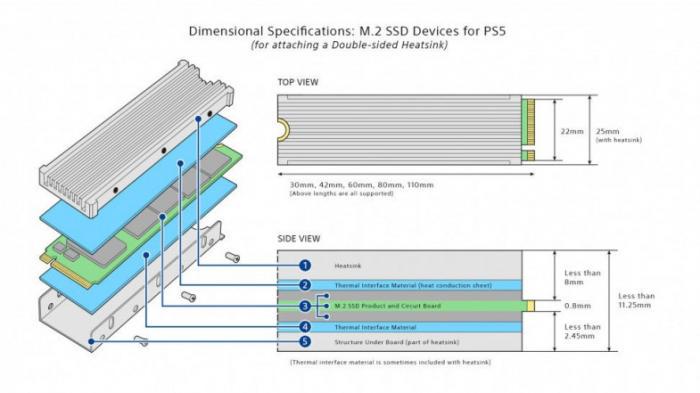 В бета-прошивки PS5 появилась возможность установки SSD диска