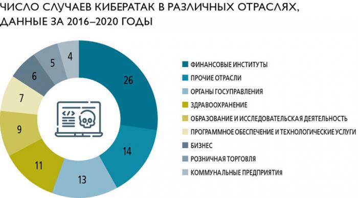 Цифровизация вместе с бонусами принесла казахстанским банкам риски