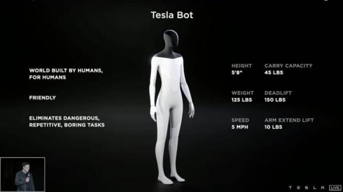 Илон Маск анонсировал создание робота-гуманоида Tesla Bot
                20 августа 2021, 09:16