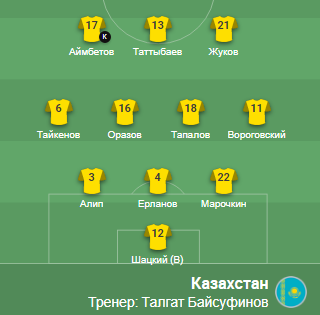 Шацкий, Жуков и Аймбетов с первых минут выйдут в составе сборной Казахстана на матч с Финляндией