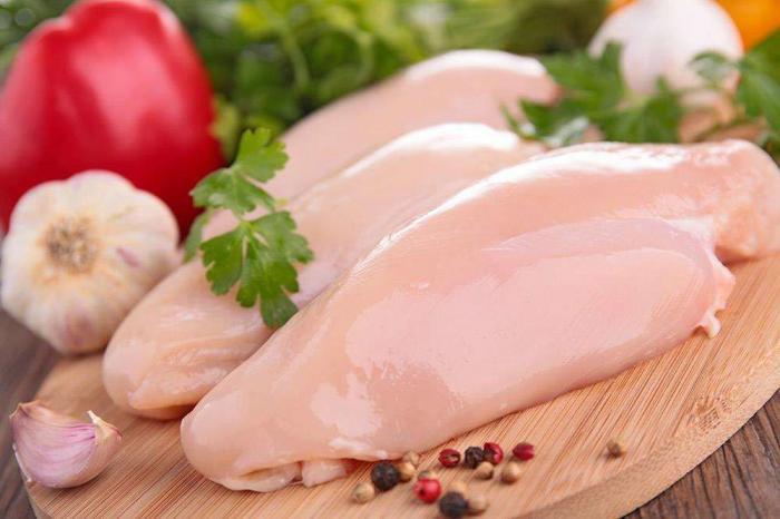 Цены на мясо птицы могут вырасти до 7% до конца года, — эксперты