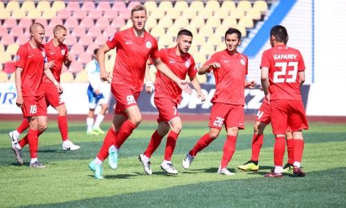 Молодежка «Кызыл-Жара СК» прервала серию поражений из восьми матчей в Первой лиге