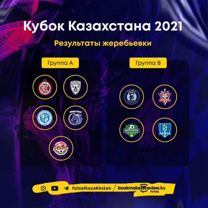 Результаты жеребьевки Кубка Казахстана-2021