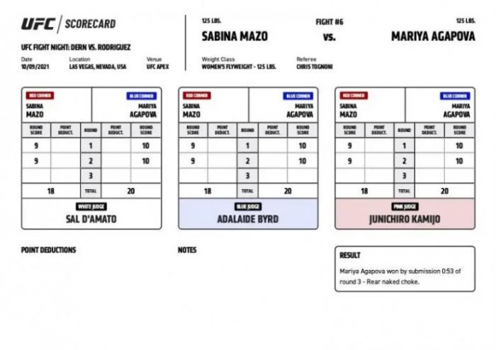 Агапова лидировала на судейских записках перед тем, как удосрочила Мазо в бою на турнире UFC Vegas 39