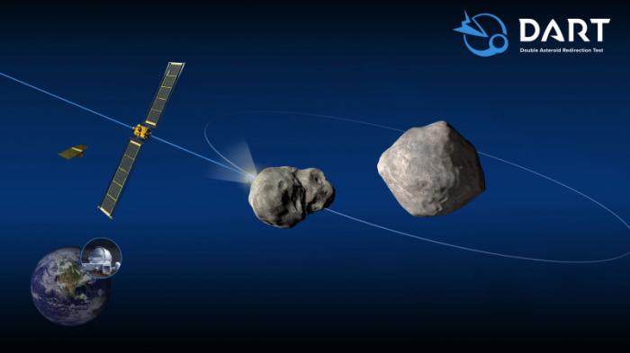 NASA запустит аппарат-камикадзе против астероидов
                05 ноября 2021, 12:41