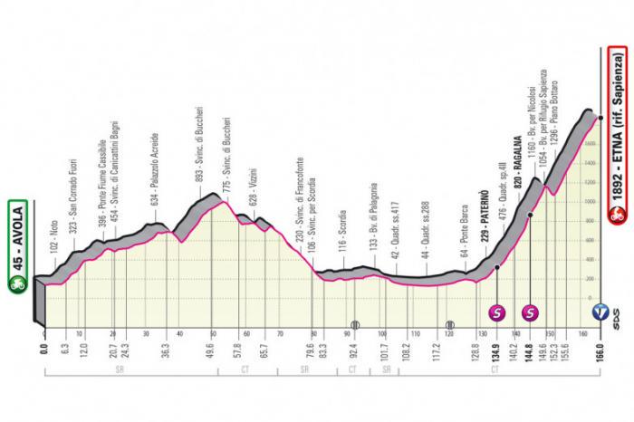 Представлены горные этапы «Джиро д’Италия-2022»