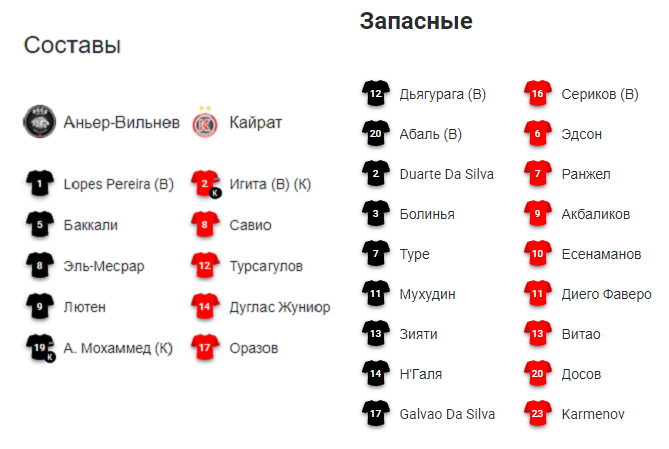 «Аньер-Вильнев» - «Кайрат»: составы команд