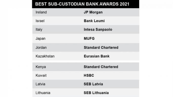 Global Finance присудил награду «Лучший банк-кастодиан» в Казахстане Евразийскому банку
