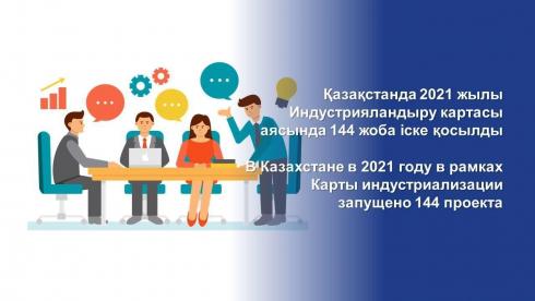 В Казахстане в 2021 году по Карте индустриализации запущено 144 проекта