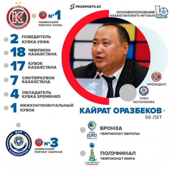 Кто они? Кандидаты на пост главы казахстанского футбола