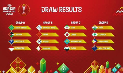 Сборная Казахстана узнала своих соперников на Кубке Азии-2022