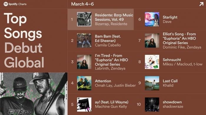 Новый трек «shadowraze» про Dota 2 вошел в десятку мировых дебютов Spotify