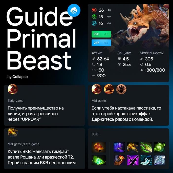 «Герой с ранним BKB неостановим». «Collapse» рассказал, как играть на Primal Beast