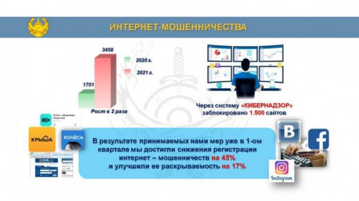 Полиция сообщила о росте интернет-мошенничеств в Алматы
                08 апреля 2022, 10:18