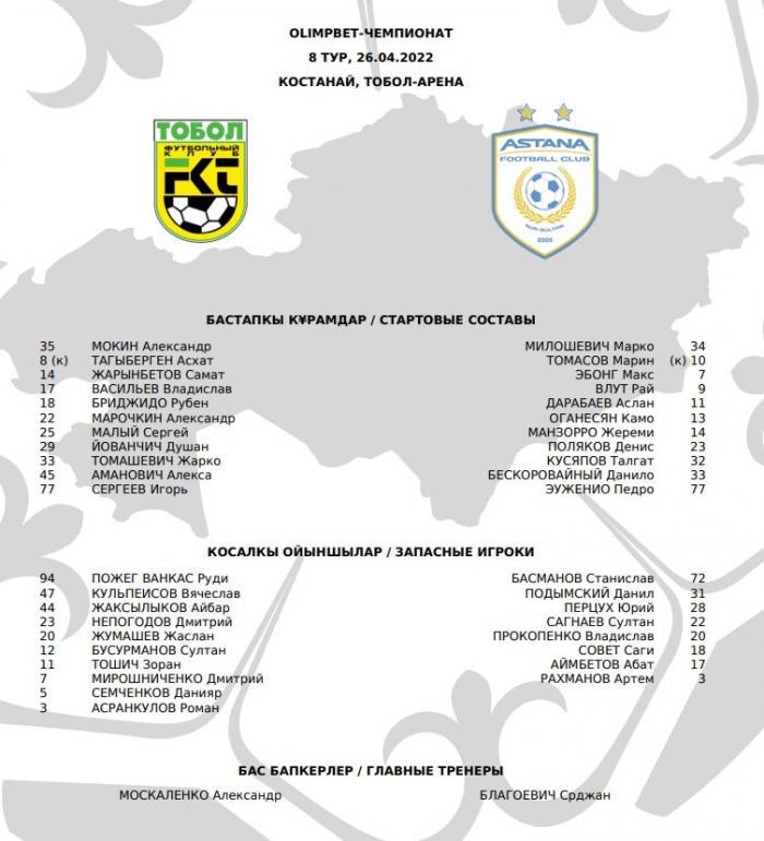 «Тобол» - «Астана»: стартовые составы команд