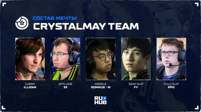 «CrystalMay» составил команду мечты по Dota 2