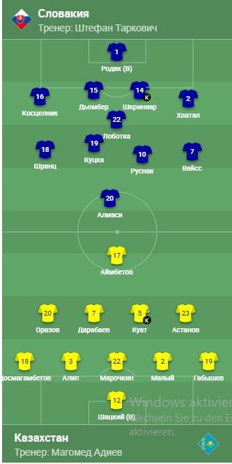 Словакия – Казахстан: стартовые составы сборных на матч Лиги наций