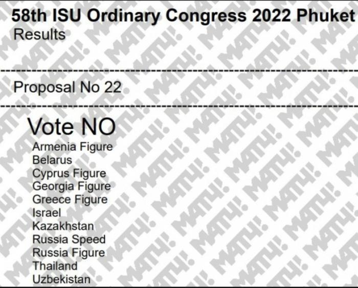 Казахстан проголосовал против возрастного ценза на конгрессе ISU в Пхукете