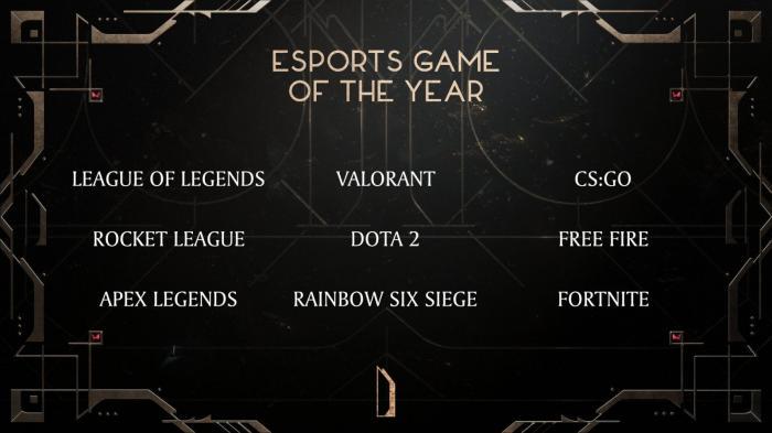 Dota 2 может стать киберспортивной игрой года по версии Esports Awards 2022