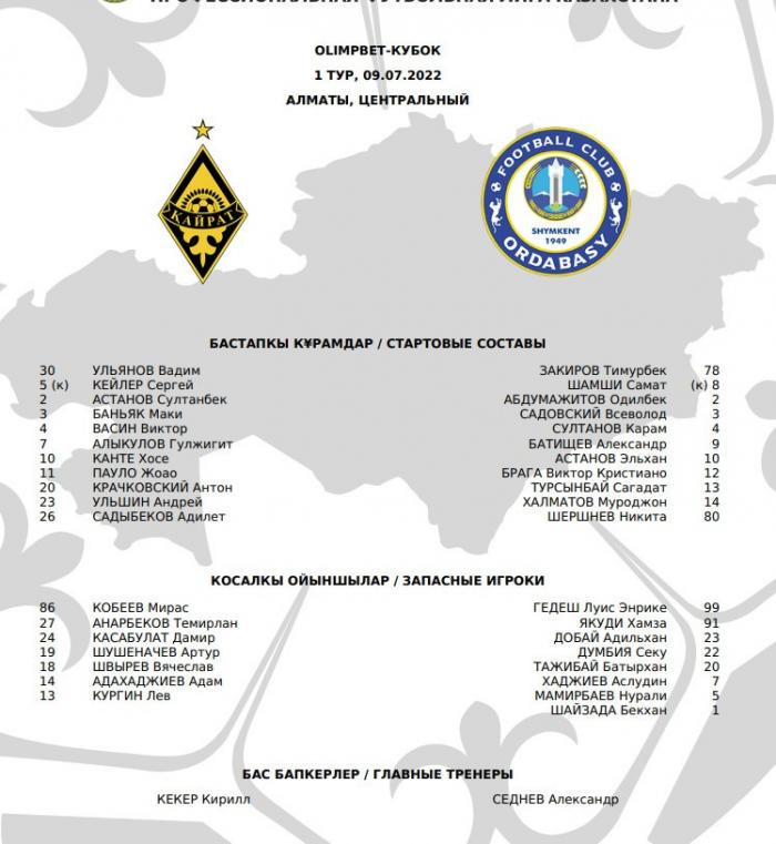 «Кайрат» - «Ордабасы»: стартовые составы команд