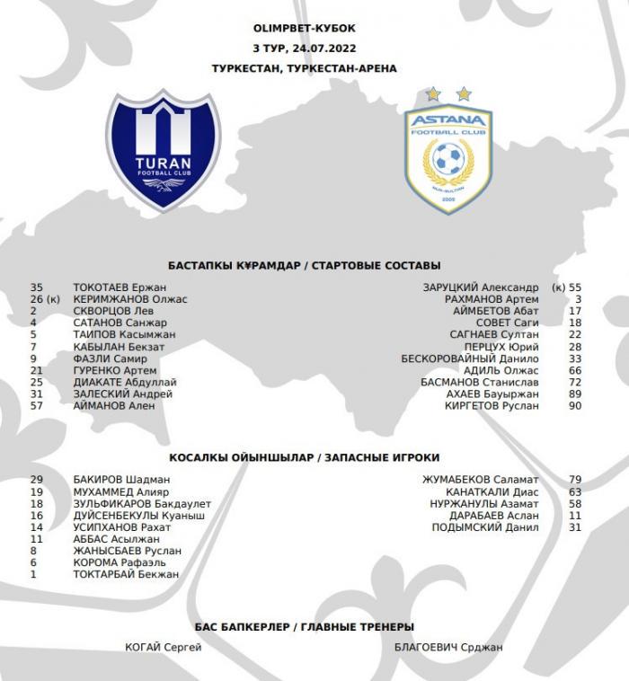 «Туран» - «Астана»: стартовые составы команд на матч Кубка Казахстана