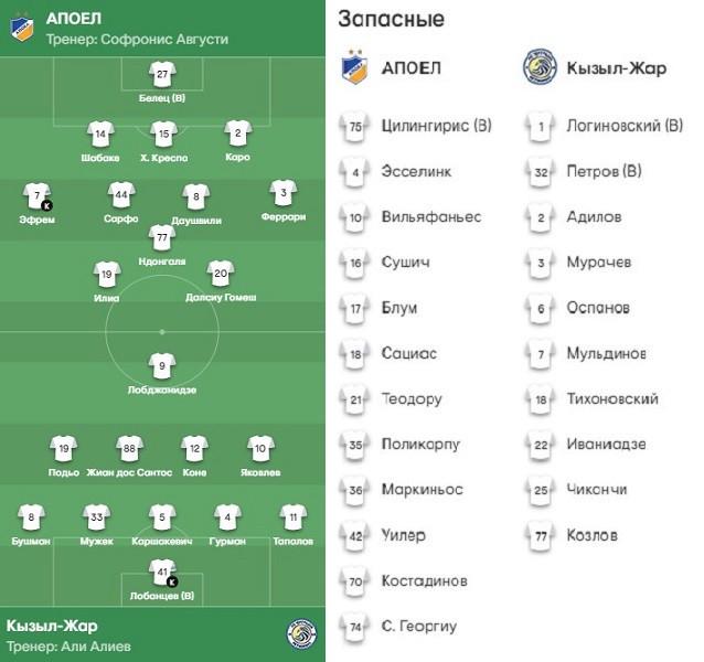 АПОЕЛ - «Кызыл-Жар»: стартовые составы команд на матч Лиги конференций