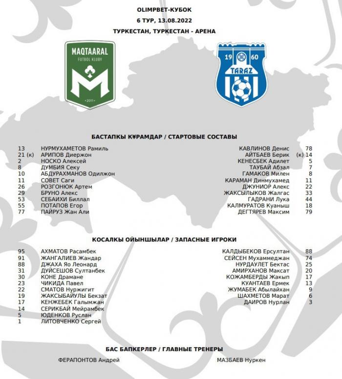 «Мактаарал» - «Тараз»: стартовые составы команд на матч Кубка Казахстана