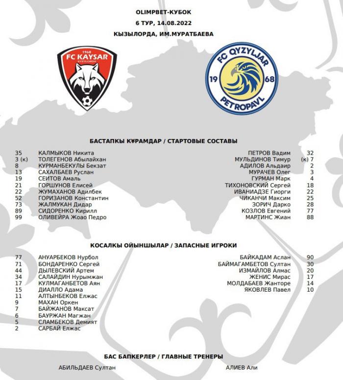 «Кайсар» - «Кызыл-Жар»: стартовые составы команд на матч Кубка РК