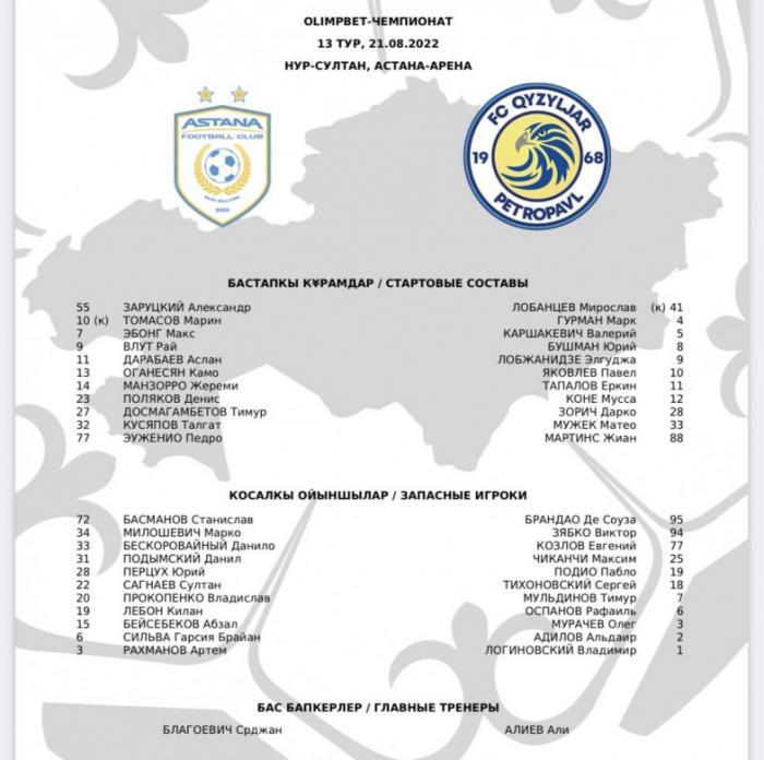 «Астана» - «Кызыл-Жар»: стартовые составы команд на матч 13-го тура КПЛ