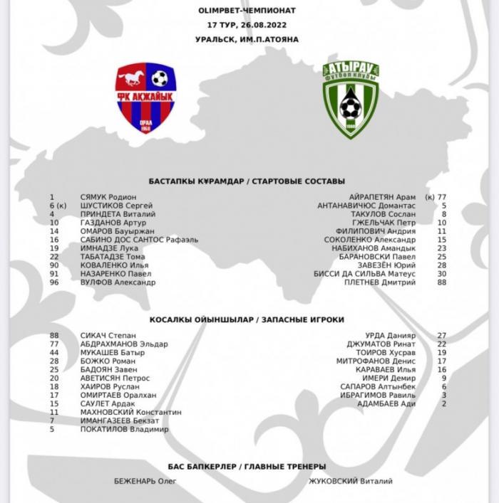 «Акжайык» - «Атырау»: стартовые составы команд на матч 17-го тура КПЛ