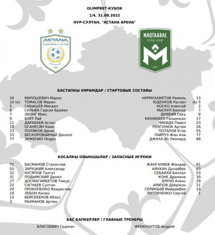 «Астана» - «Мактаарал»: стартовые составы команд на четвертьфинал Кубка Казахстана