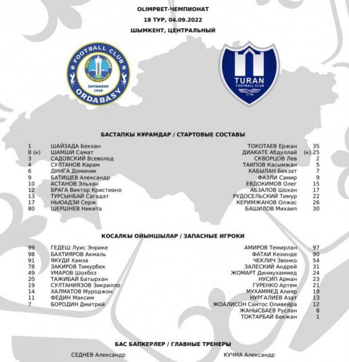 «Ордабасы» - «Туран»: стартовые составы команд на матч 18-го тура КПЛ