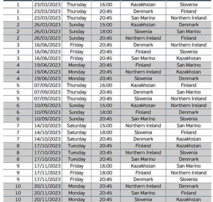 Расписание матчей с участием сборной Казахстана в квалификации Евро-2024