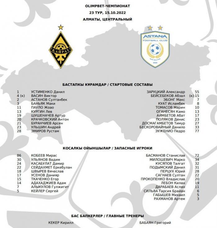 «Кайрат» - «Астана»: стартовые составы команд