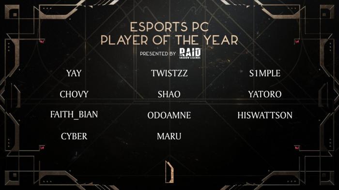 Yatoro и Faith_bian номинированы на титул «Игрок года»