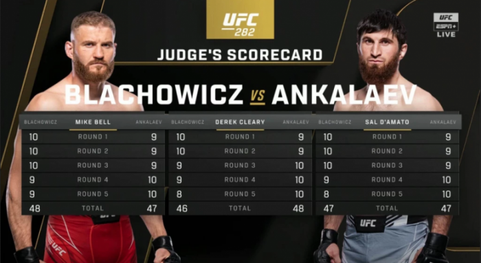 Эксперты не согласились с судьями, насчитавшими ничью в бою Анкалаев – Блахович за титул чемпиона UFC