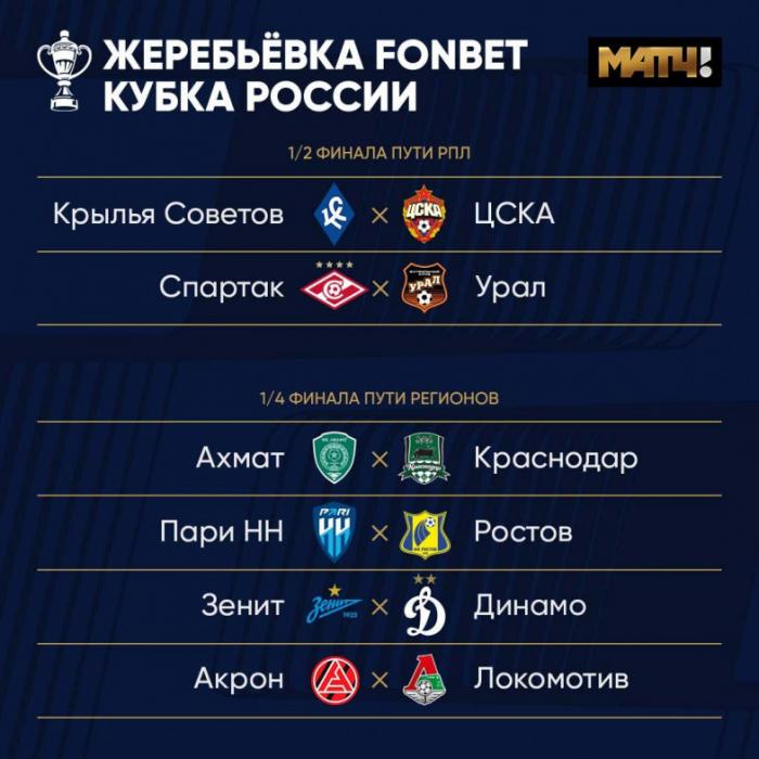 Клубы Алипа и Зайнутдинова узнали своих соперников по Кубку России