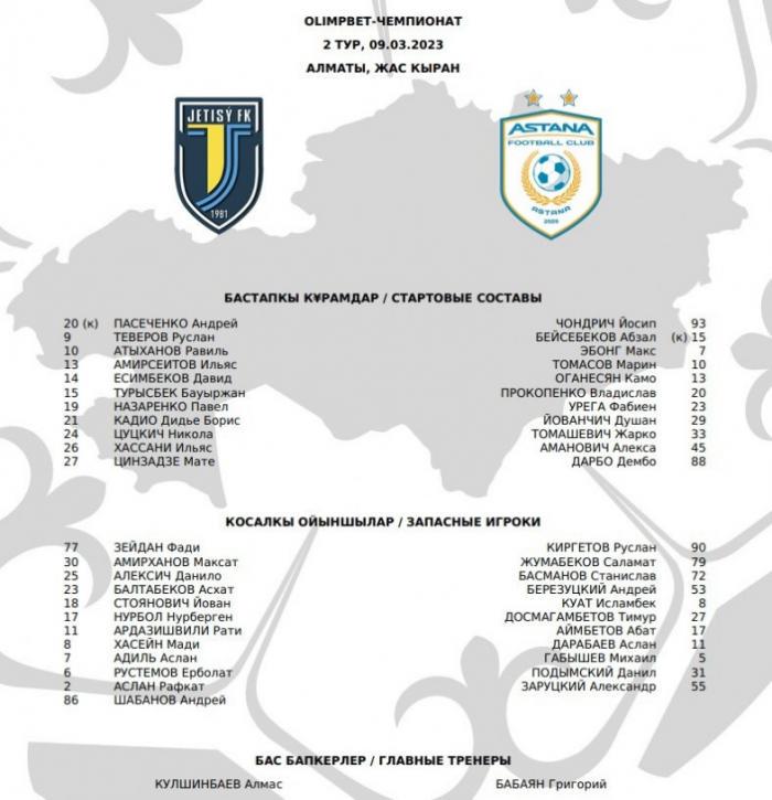 «Жетысу» - «Астана»: стартовые составы на матч Olimpbet-Чемпионата Казахстана