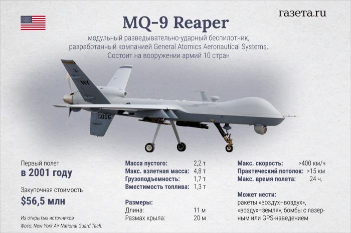 На что способен американский беспилотник MQ-9 Reaper