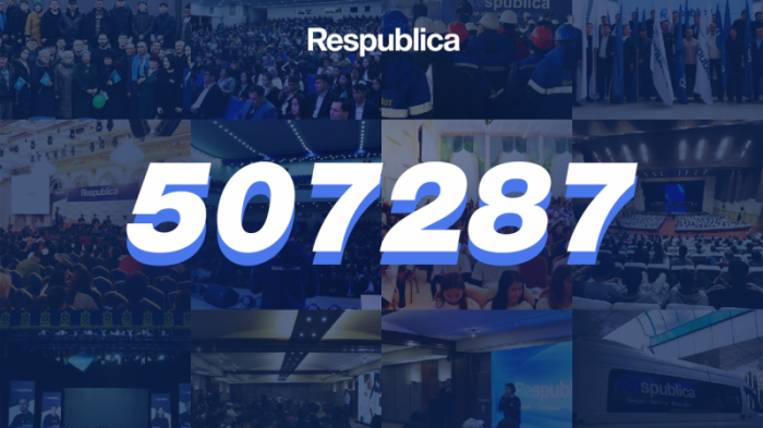 507 287 казахстанцев подали заявки на вступление в партию Respublica
                17 марта 2023, 15:03