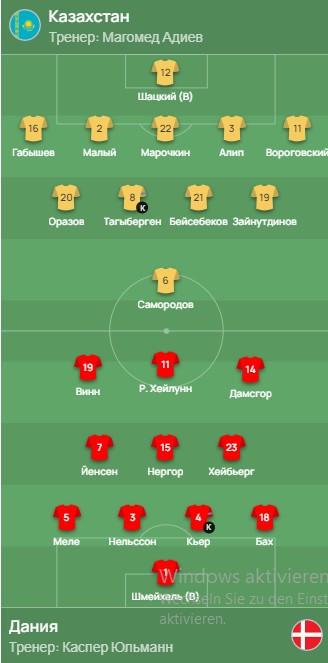 Зайнутдинов и Алип выйдут в стартовом составе сборной Казахстана против команды Дании на матч квалификации Евро-2024