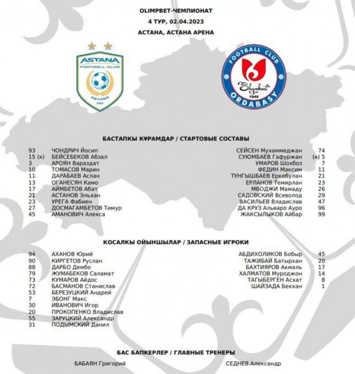 «Астана» - «Ордабасы»: стартовые составы команд на центральный матч тура