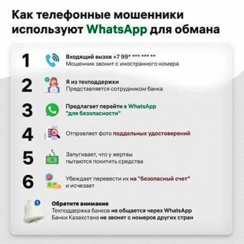 Совместное обращение казахстанских банков и мобильных операторов