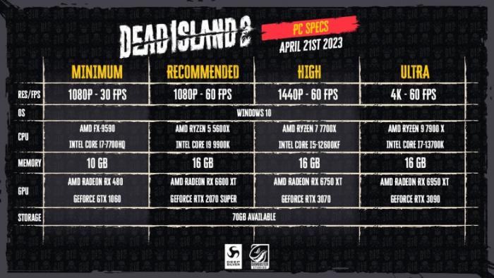 Стали известны официальные  системные требования Dead Island 2