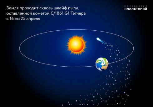Первый весенний звездопад смогут наблюдать казахстанцы в апреле