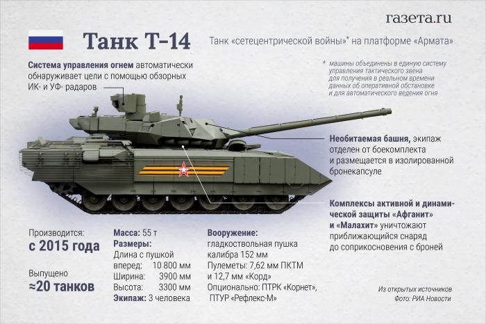 Что представляет из себя танк Т-14 