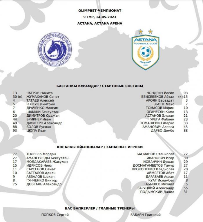 «Окжетпес» - «Астана»: стартовые составы команд